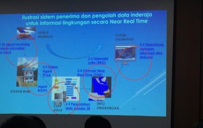 Kunjungan dan Inisiasi kerjasama D3 Digital Connectivity dan ORPA BRIN Pusat Riset Penginderaan Jauh, 30-31 Mei 2022