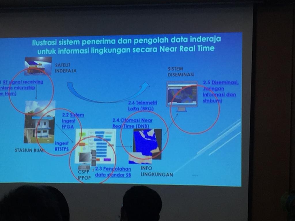 Kunjungan dan Inisiasi kerjasama D3 Digital Connectivity dan ORPA BRIN Pusat Riset Penginderaan Jauh, 30-31 Mei 2022