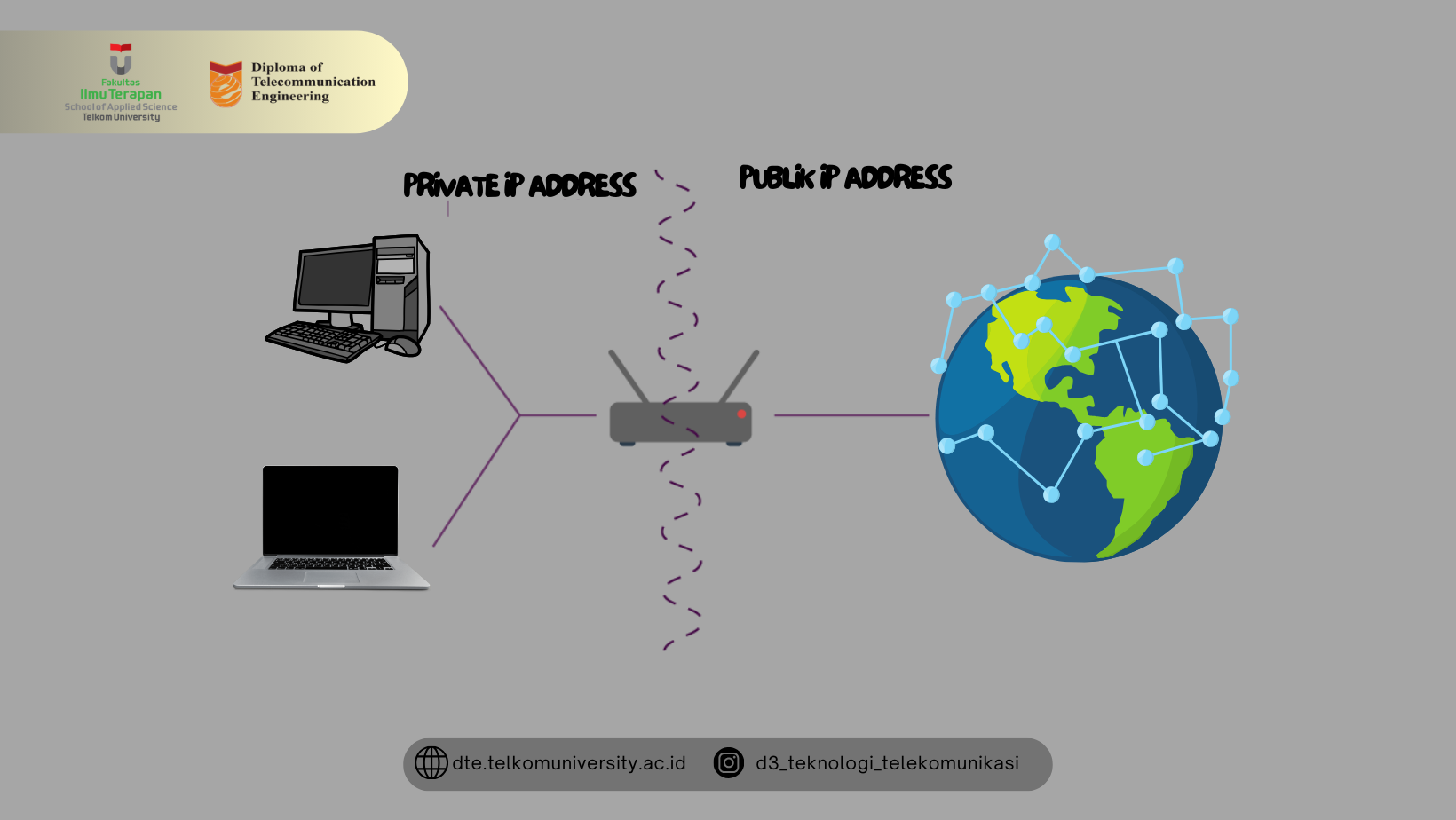 Ketahui Perbedaan IP Private dan IP Public