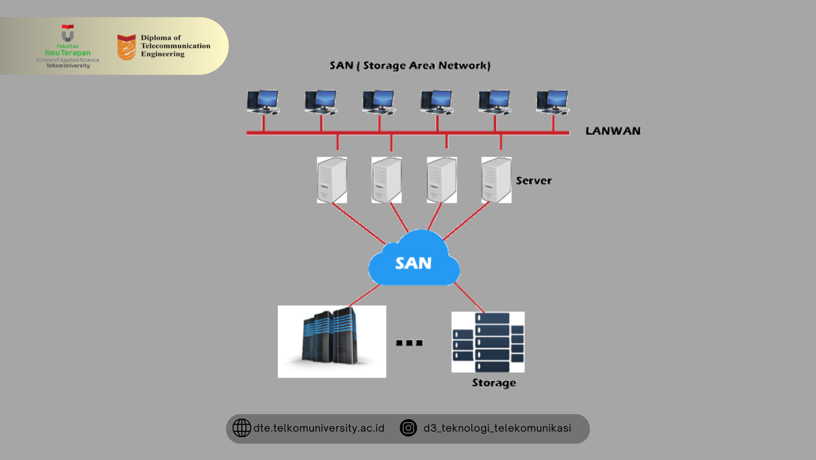 Mengenali Apa Itu Storage Area Network (SAN) dan Manfaatnya