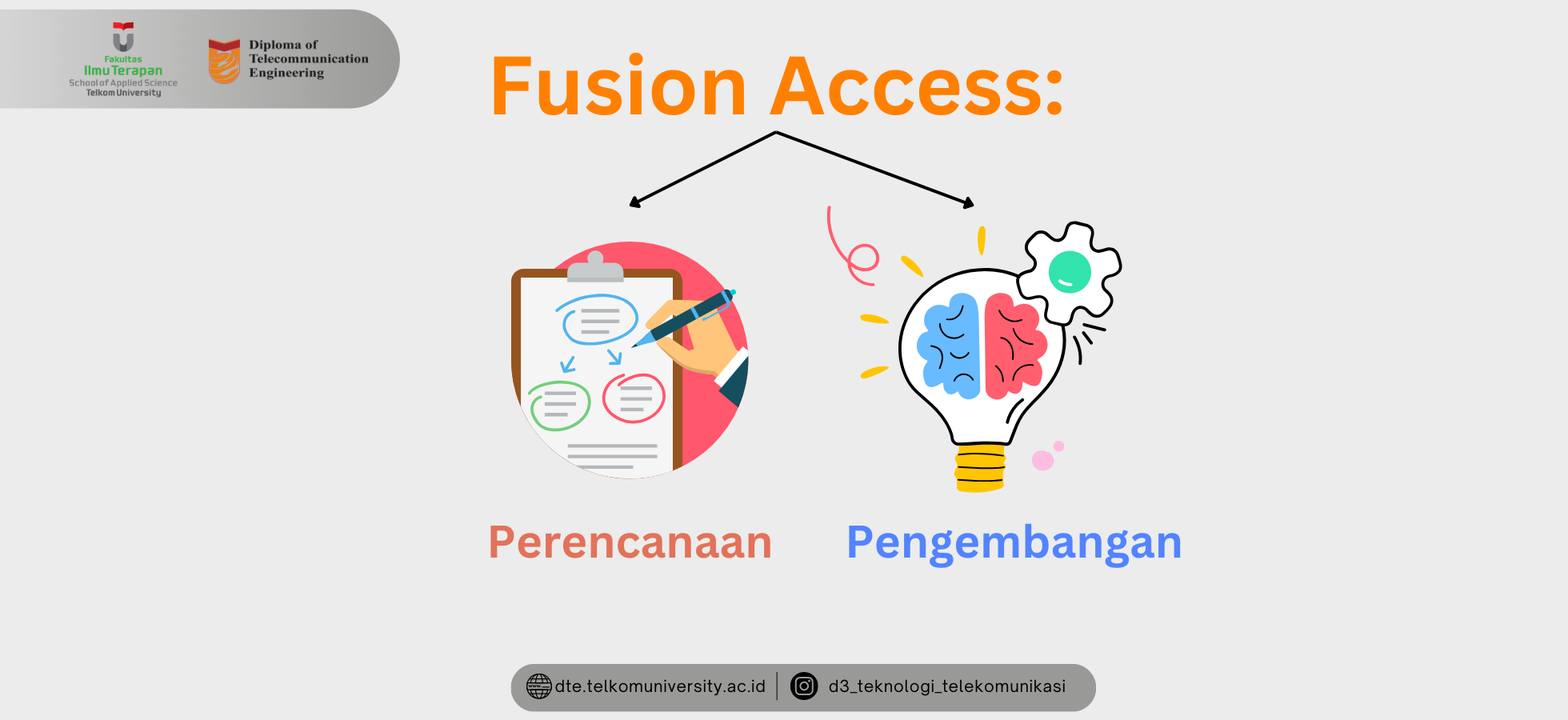 Fusion Access: Perencanaan dan Pengembangan