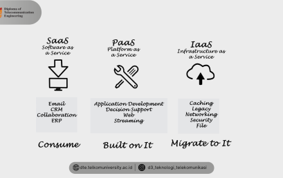 Sebuah Pembeda antara IaaS, PaaS dan SaaS pada Cloud Computing.