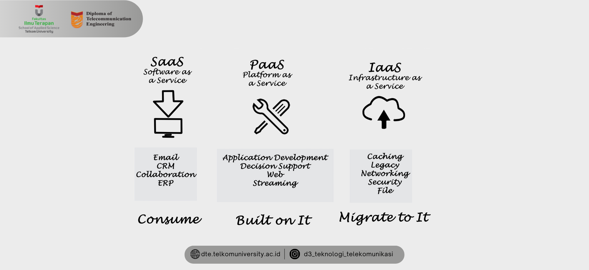 Sebuah Pembeda antara IaaS, PaaS dan SaaS pada Cloud Computing.