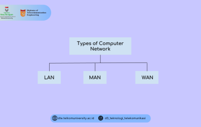 Memahami Perbedaan antara LAN, MAN, dan WAN: Pastikan Konsepnya Tidak Tertukar
