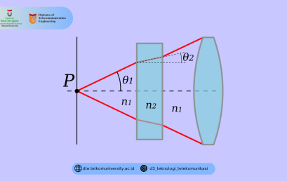 Numerical Aperture (NA) dalam Perhitungan Fiber Optik: Kunci Penting untuk Kinerja Optimal