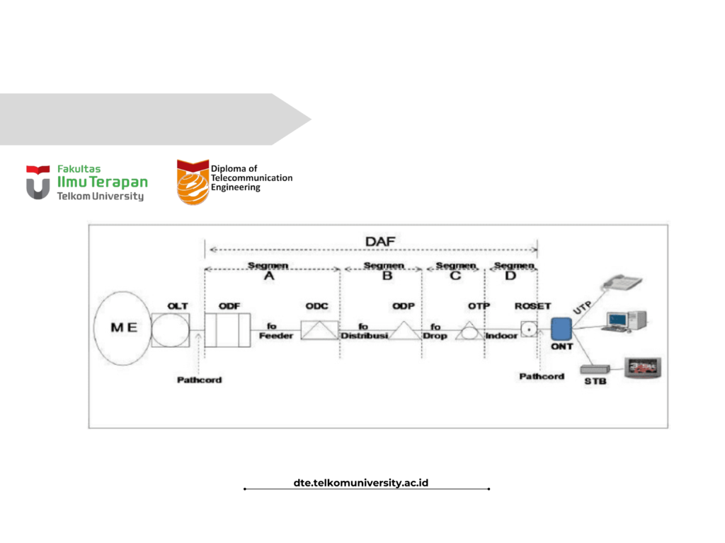 struktur fiber optik