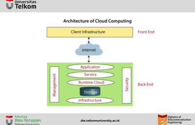 Arsitektur Cloud Computing