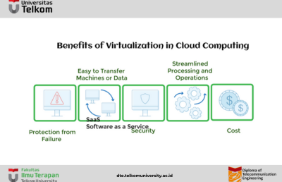Layanan dan Teknologi Cloud Computing