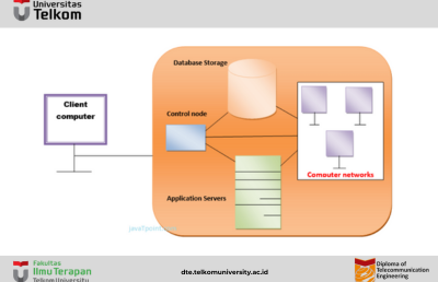 Cara Kerja Cloud Computing