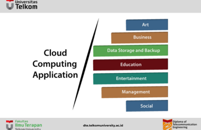 Aplikasi Cloud Computing