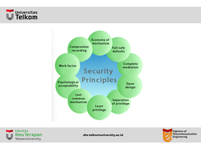 Prinsip Cyber Security