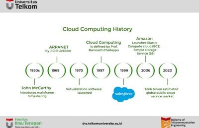 Sejarah Cloud Computing
