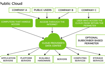 Panduan Terperinci: Menyingkap Fakta Cloud Deployment Model