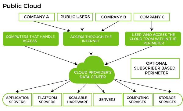 Panduan Terperinci: Menyingkap Fakta Cloud Deployment Model