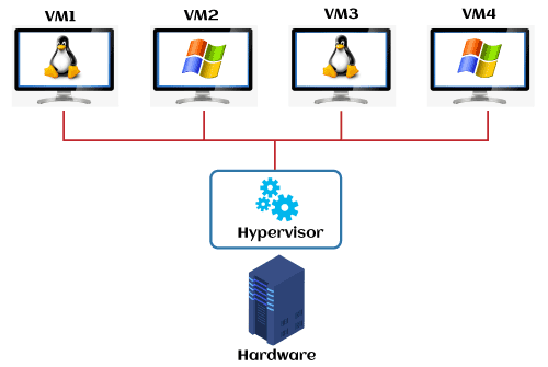 Panduan Lengkap tentang Teknologi Penting dalam Cloud Hypervisor