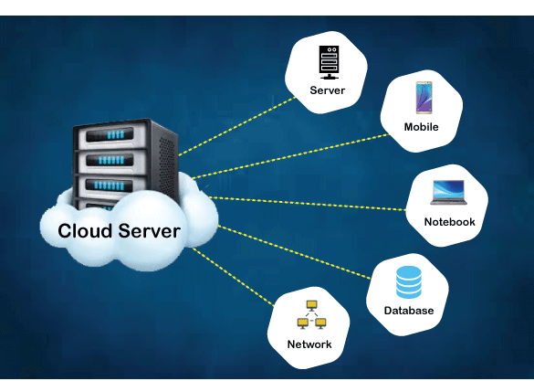 Cloud Server: Solusi Lincah dan Andal untuk Bisnis di Era Digital
