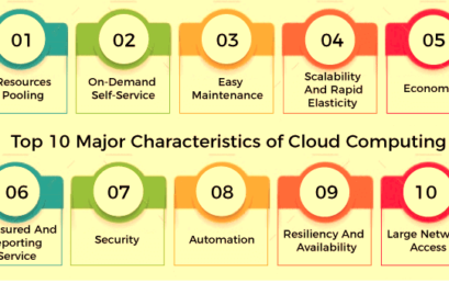 Mengeksplorasi Kekuatan Fitur Utama dari Cloud Computing