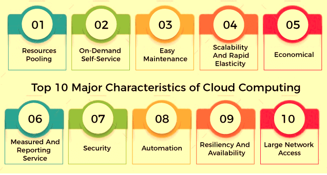 Mengeksplorasi Kekuatan Fitur Utama dari Cloud Computing