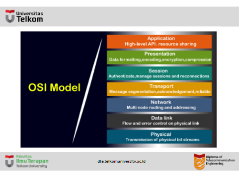 OSI vs TCP/IP