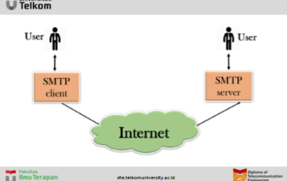 SMTP