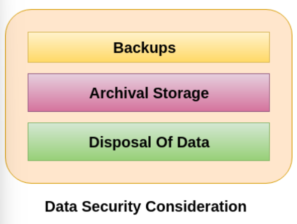 Pertimbangan Keamanan Data