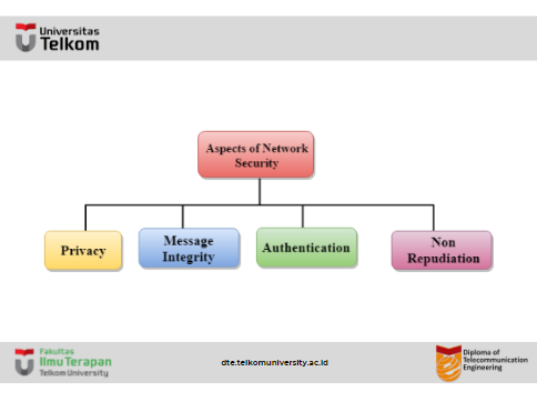 Computer Network Security