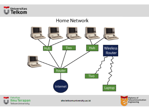 What is a Router?