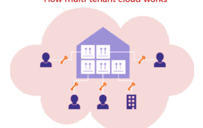 Multitenancy Cloud Computing: Efisiensi Layanan Sumber Daya