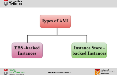 Memahami Amazon Machine Images (AMI)
