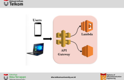 Macam-macam Application Services : Amazon API Gateway