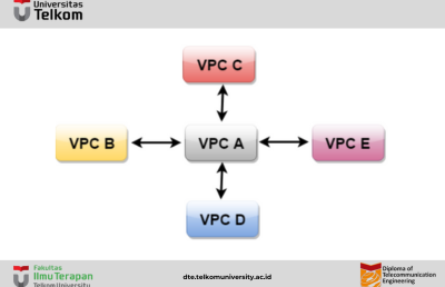 Mengenal AWS VPC : pengertian, arsitektur, kegunaan