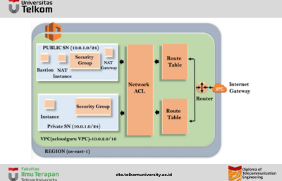 Mengenal AWS PVC : Memahami lebih lanjut Bastion Host