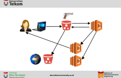 AWS LAMBDA : Pengertian dan Cara Kerja