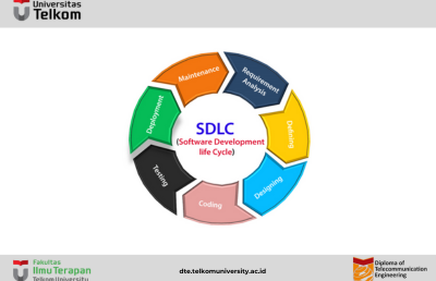 Software Development Life Cycle (SDLC)