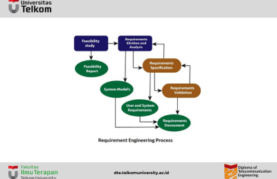 Rekayasa Persyaratan (Requirement Engineering)