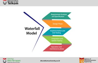 Waterfall Model