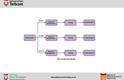 Model Incremental