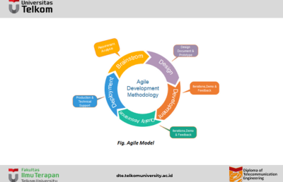 Model Agile