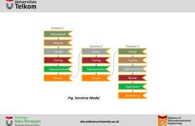 Model Iteratif