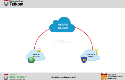 What is Hybrid Cloud?