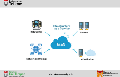 Infrastructure as a Service | IaaS