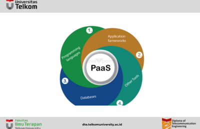 Platform as a Service | PaaS