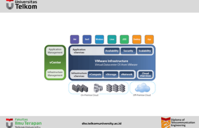 Virtualization in Cloud Computing