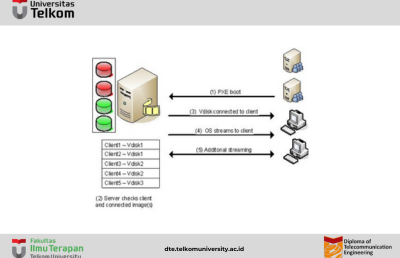 OS Virtualization