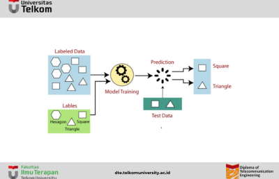 Supervised Machine Learning