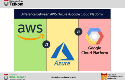 Difference between AWS, Azure, and Google Cloud Platform