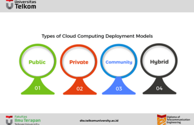 Cloud Deployment Model