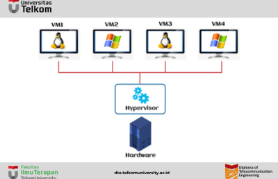 Cloud Hypervisor