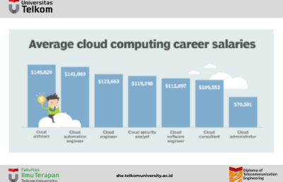 Cloud Computing Jobs