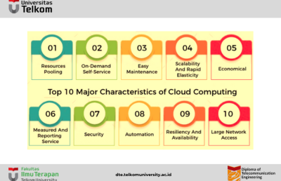 Features of Cloud Computing